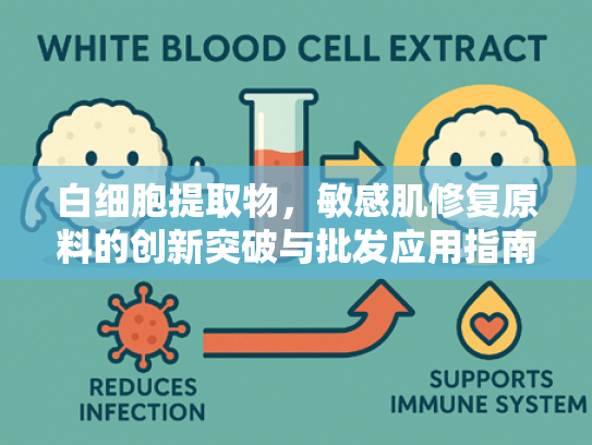 白细胞提取物，敏感肌修复原料的创新突破与批发应用指南