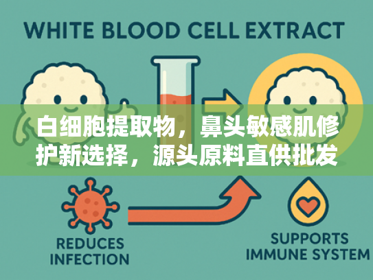 白细胞提取物，鼻头敏感肌修护新选择，源头原料直供批发