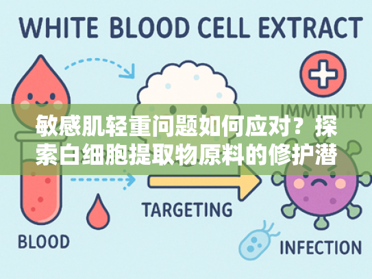 敏感肌轻重问题如何应对？探索白细胞提取物原料的修护潜能