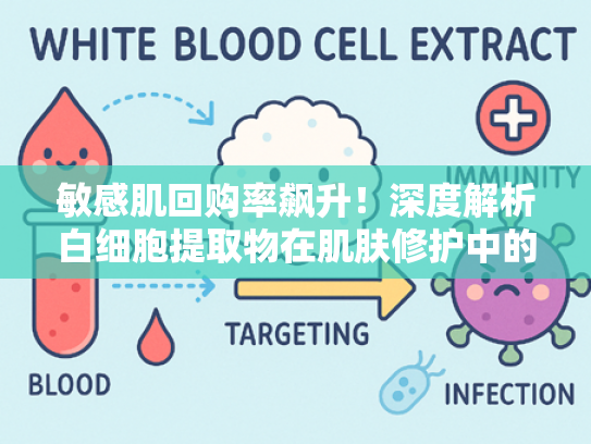 敏感肌回购率飙升！深度解析白细胞提取物在肌肤修护中的核心价值