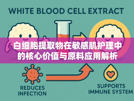 白细胞提取物在敏感肌护理中的核心价值与原料应用解析