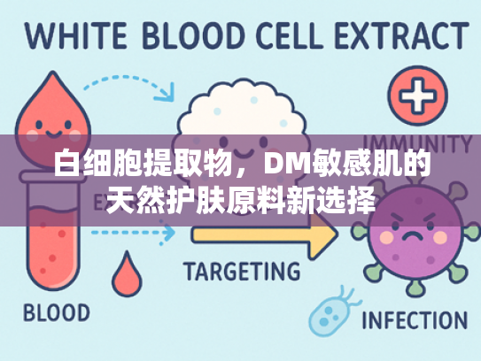 白细胞提取物，DM敏感肌的天然护肤原料新选择