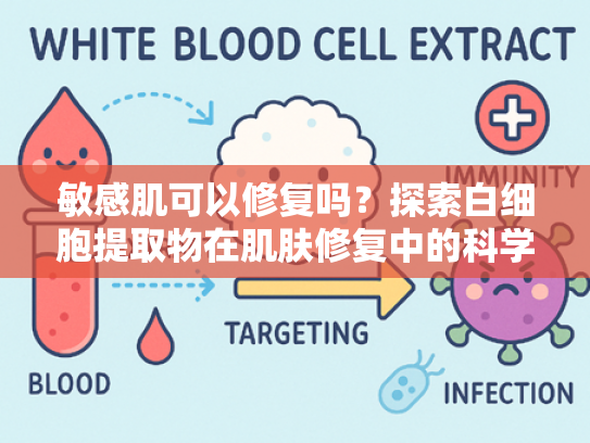 敏感肌可以修复吗？探索白细胞提取物在肌肤修复中的科学应用