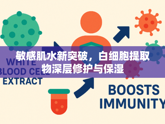 敏感肌水新突破，白细胞提取物深层修护与保湿