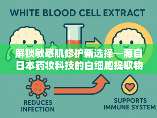 解锁敏感肌修护新选择—源自日本药妆科技的白细胞提取物原料解析