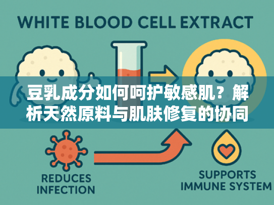 豆乳成分如何呵护敏感肌？解析天然原料与肌肤修复的协同作用