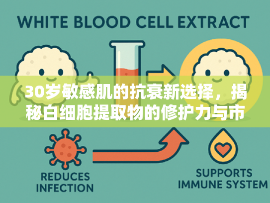 30岁敏感肌的抗衰新选择，揭秘白细胞提取物的修护力与市场潜力