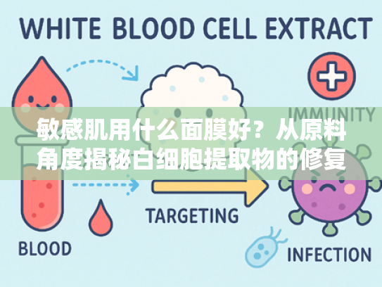 敏感肌用什么面膜好？从原料角度揭秘白细胞提取物的修复价值