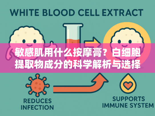 敏感肌用什么按摩膏？白细胞提取物成分的科学解析与选择指南