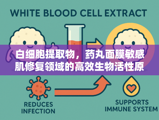 白细胞提取物，药丸面膜敏感肌修复领域的高效生物活性原料解析