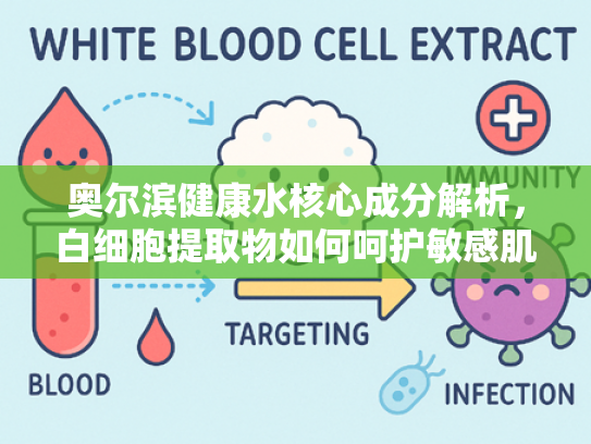 奥尔滨健康水核心成分解析，白细胞提取物如何呵护敏感肌健康