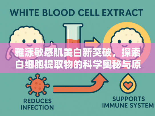 雅漾敏感肌美白新突破，探索白细胞提取物的科学奥秘与原料优势