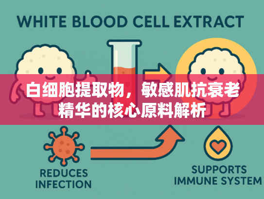 白细胞提取物，敏感肌抗衰老精华的核心原料解析