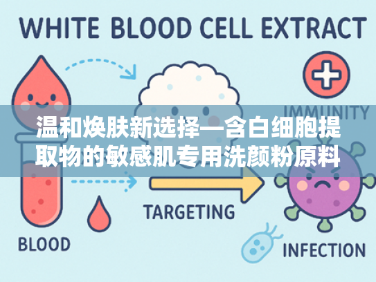 温和焕肤新选择—含白细胞提取物的敏感肌专用洗颜粉原料解析