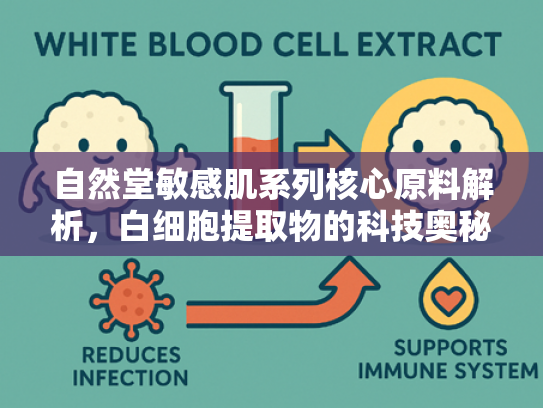 自然堂敏感肌系列核心原料解析，白细胞提取物的科技奥秘与批发优势