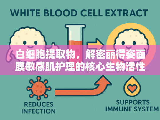 白细胞提取物，解密丽得姿面膜敏感肌护理的核心生物活性成分
