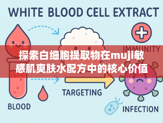 探索白细胞提取物在muji敏感肌爽肤水配方中的核心价值与原料优势