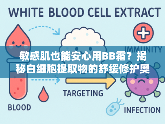 敏感肌也能安心用BB霜？揭秘白细胞提取物的舒缓修护奥秘