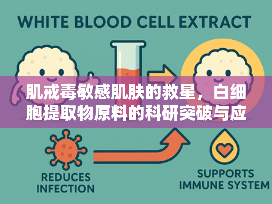肌戒毒敏感肌肤的救星，白细胞提取物原料的科研突破与应用前景