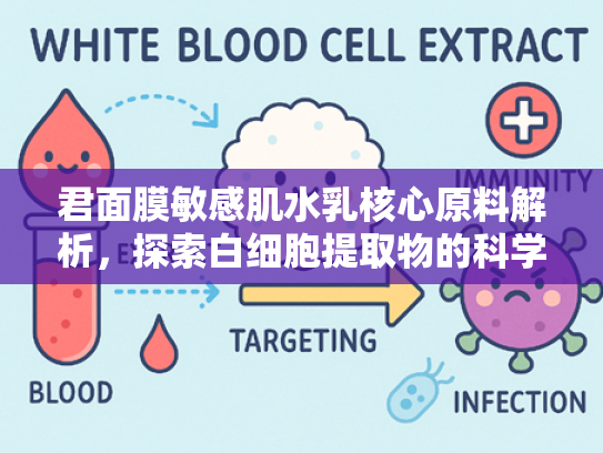 君面膜敏感肌水乳核心原料解析，探索白细胞提取物的科学护肤力量