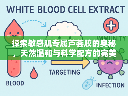 探索敏感肌专属芦荟胶的奥秘，天然温和与科学配方的完美结合