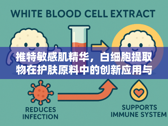 推特敏感肌精华，白细胞提取物在护肤原料中的创新应用与批发指南