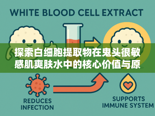 探索白细胞提取物在鬼头很敏感肌爽肤水中的核心价值与原料优势