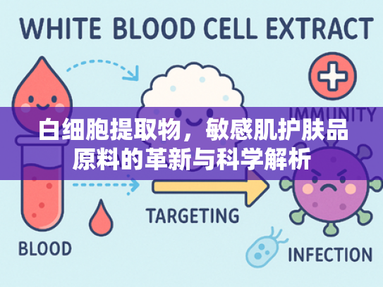 白细胞提取物，敏感肌护肤品原料的革新与科学解析