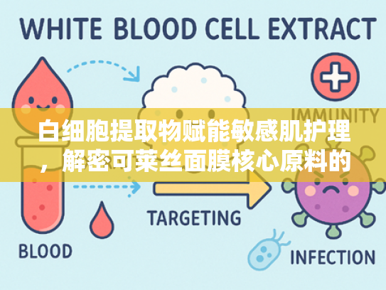 白细胞提取物赋能敏感肌护理，解密可莱丝面膜核心原料的科技奥秘