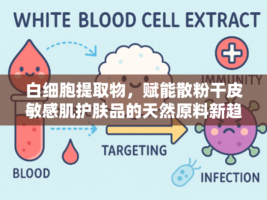 白细胞提取物，赋能散粉干皮敏感肌护肤品的天然原料新趋势