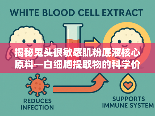 揭秘鬼头很敏感肌粉底液核心原料—白细胞提取物的科学价值与应用前景