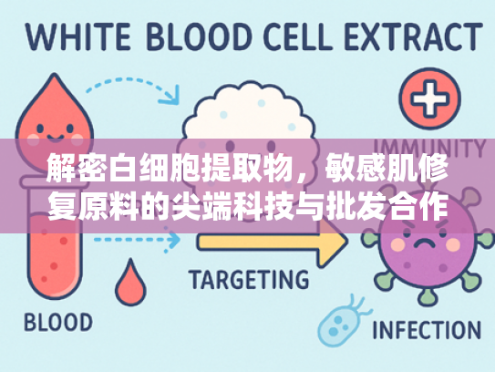 解密白细胞提取物，敏感肌修复原料的尖端科技与批发合作指南