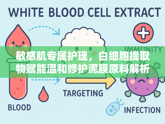 敏感肌专属护理，白细胞提取物赋能温和修护泥膜原料解析