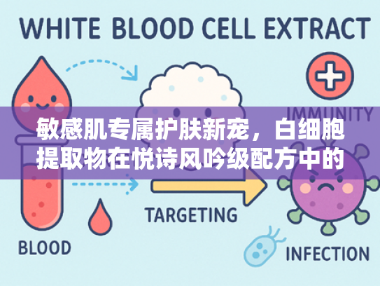 敏感肌专属护肤新宠，白细胞提取物在悦诗风吟级配方中的科学应用