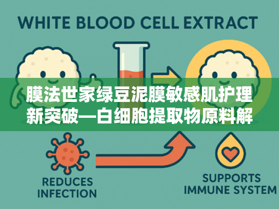 膜法世家绿豆泥膜敏感肌护理新突破—白细胞提取物原料解析与批发优势