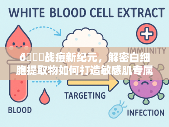 📌战痘新纪元，解密白细胞提取物如何打造敏感肌专属洗面奶