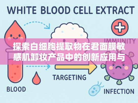探索白细胞提取物在君面膜敏感肌卸妆产品中的创新应用与原料优势