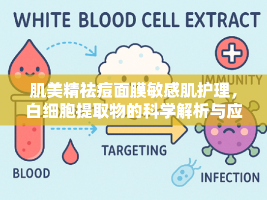 肌美精祛痘面膜敏感肌护理，白细胞提取物的科学解析与应用优势