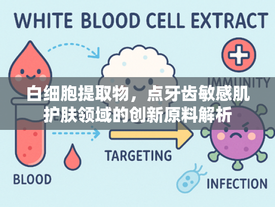 白细胞提取物，点牙齿敏感肌护肤领域的创新原料解析
