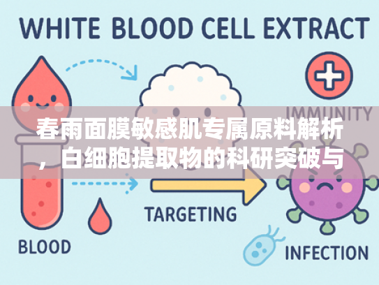 春雨面膜敏感肌专属原料解析，白细胞提取物的科研突破与批发合作优势