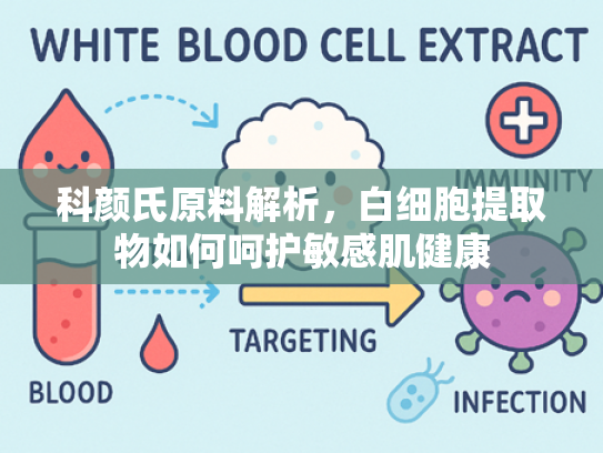 科颜氏原料解析，白细胞提取物如何呵护敏感肌健康
