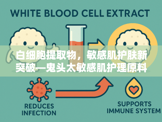 白细胞提取物，敏感肌护肤新突破—鬼头太敏感肌护理原料解析与批发指南
