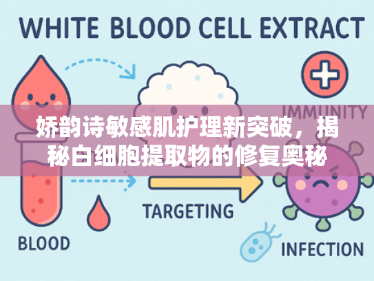 娇韵诗敏感肌护理新突破，揭秘白细胞提取物的修复奥秘