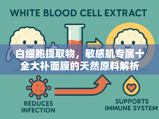 白细胞提取物，敏感肌专属十全大补面膜的天然原料解析