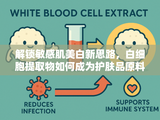 解锁敏感肌美白新思路，白细胞提取物如何成为护肤品原料新宠？