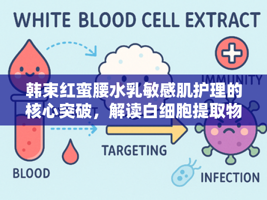 韩束红蛮腰水乳敏感肌护理的核心突破，解读白细胞提取物的修复力与应用价值
