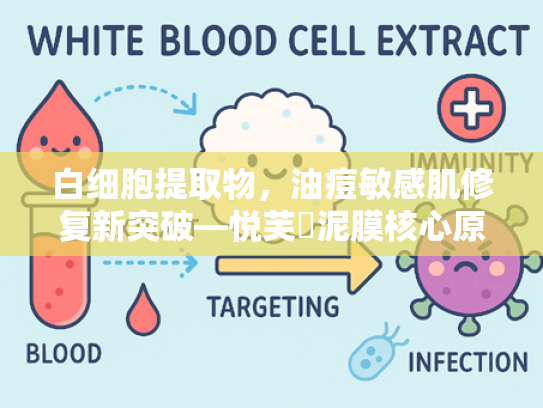 白细胞提取物，油痘敏感肌修复新突破—悦芙媞泥膜核心原料解析与批发优势