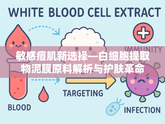 敏感痘肌新选择—白细胞提取物泥膜原料解析与护肤革命