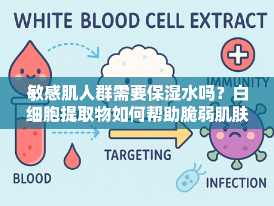敏感肌人群需要保湿水吗？白细胞提取物如何帮助脆弱肌肤长效锁水