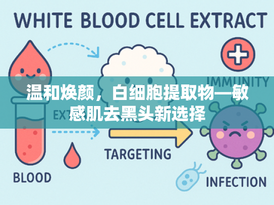 温和焕颜，白细胞提取物—敏感肌去黑头新选择